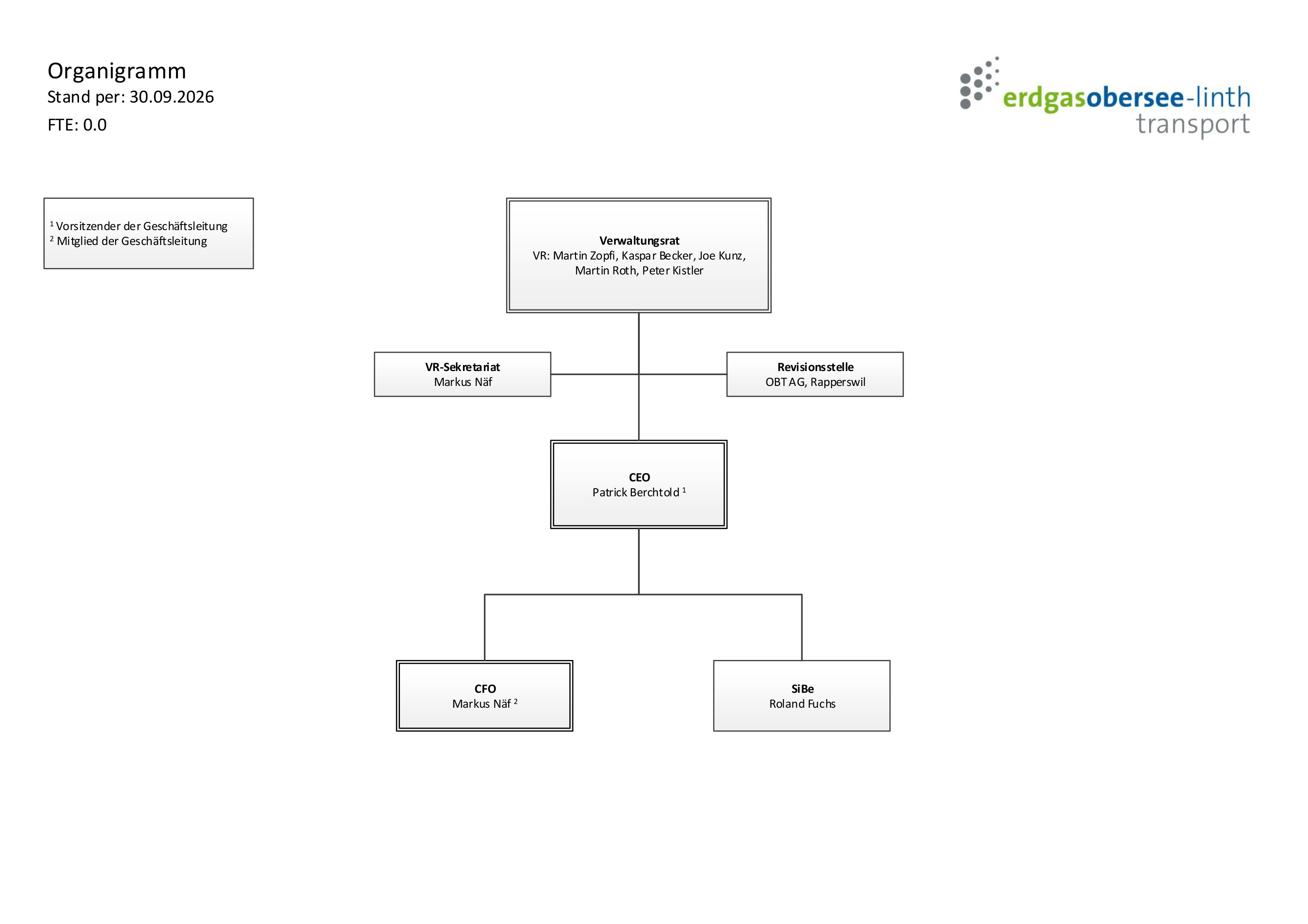 EOLT Organigram 30.09.2026